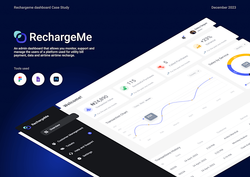 Cover image for Admin Dashboard UIUX Case Study :: Behance