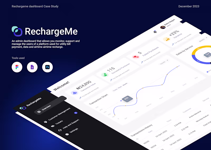 Cover image for Admin Dashboard UIUX Case Study :: Behance