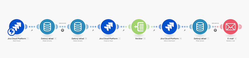 Cover image for Recruitment Systems Integration Platform [Make, JIRA ...]