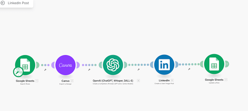 Cover image for LinkedIn Post Automation with AI and Canva