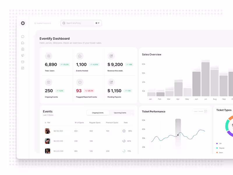 Cover image for Responsive Web App Design