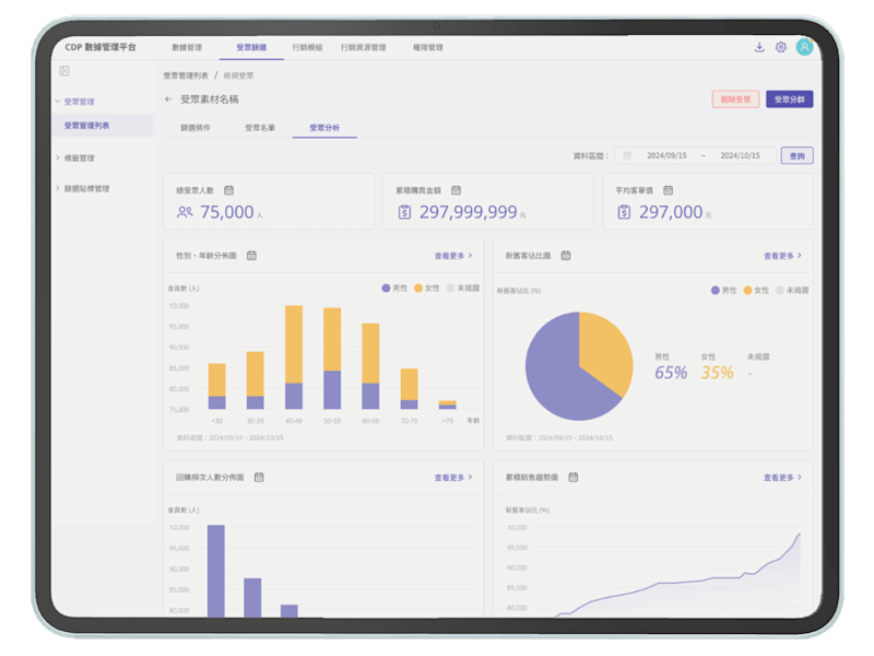 Cover image for Customer Data Platform