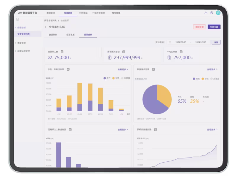 Cover image for Customer Data Platform