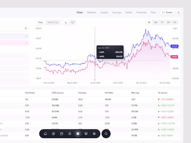 Cover image for Stock Market Dashboard
