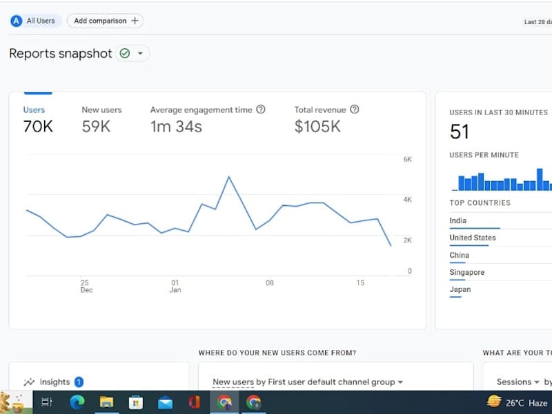 Cover image for Driving Revenue through Effective Marketing Strategy