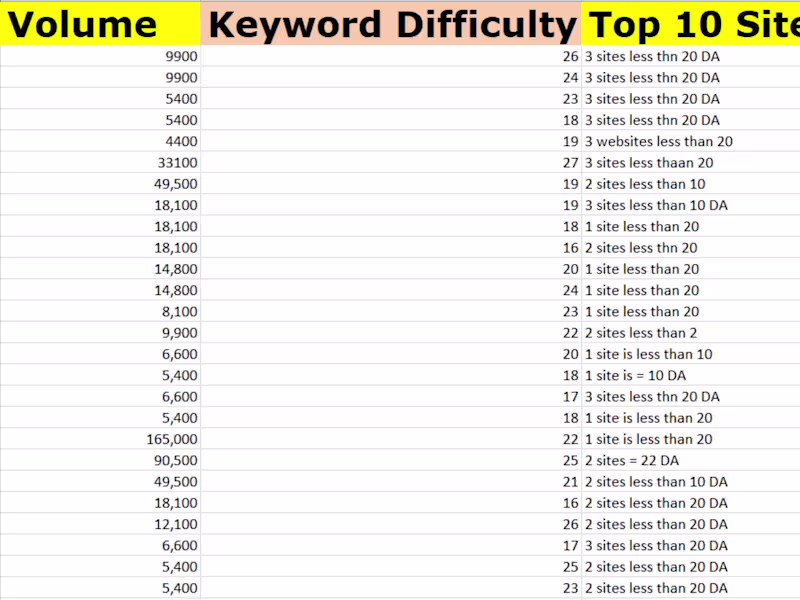 Cover image for Advanced Hand-picked SEO Keyword Research