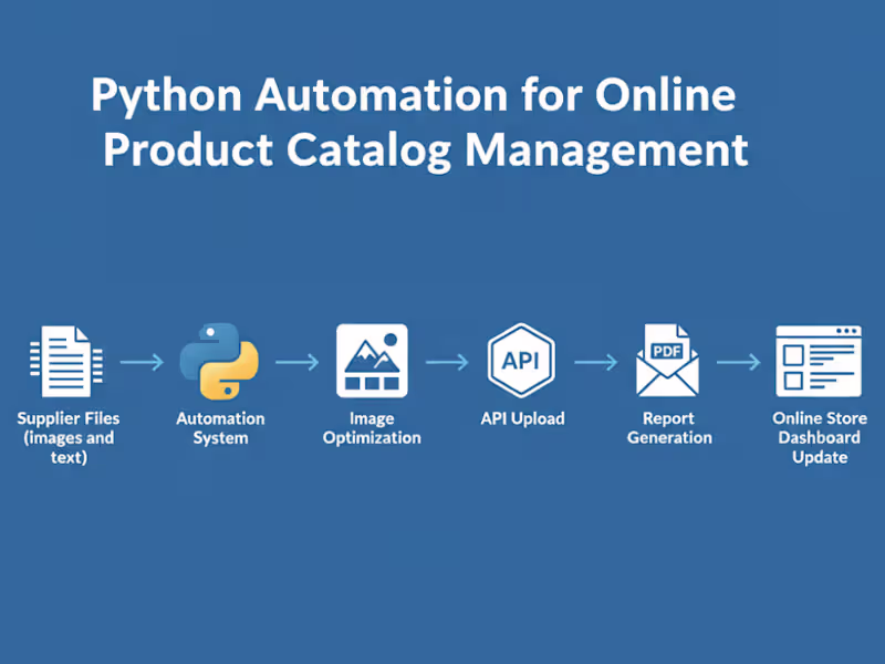 Cover image for Python Automation for Online Product Catalog