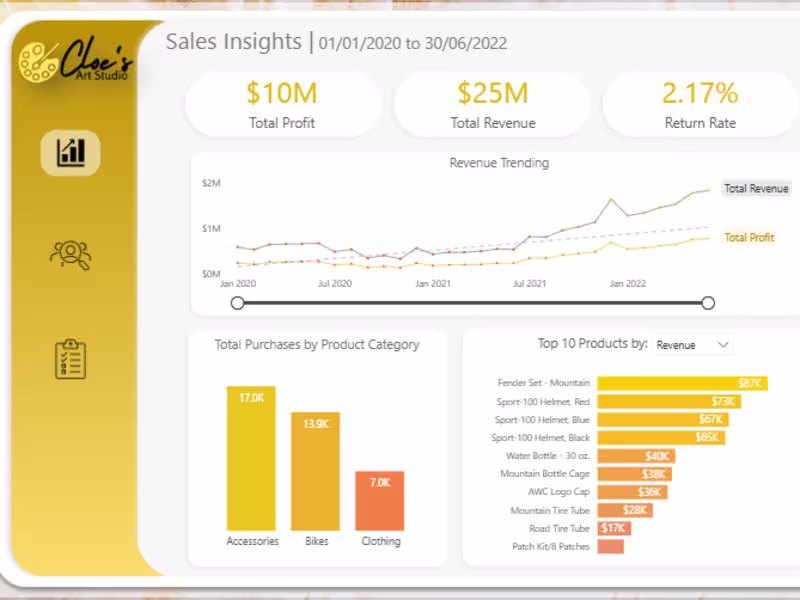 Cover image for I help clients save time and increase revenue with data Insights