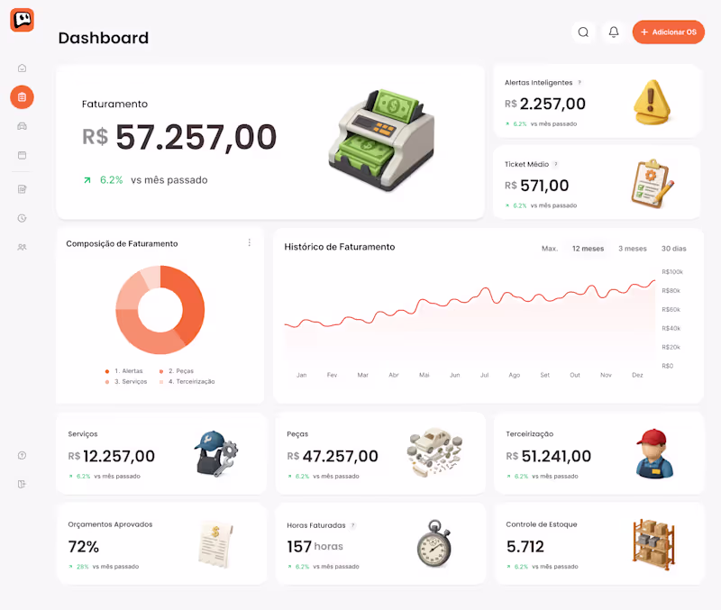 Cover image for Auto Repair Shop Platform