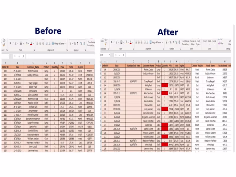 Cover image for I specialize in data cleaning and preprocessing, ensuring yo...