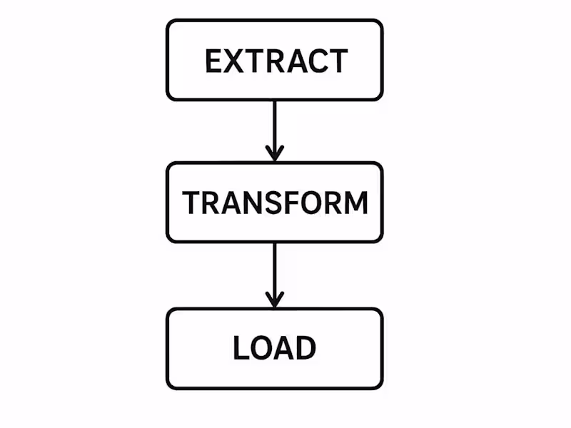Cover image for Turning Data Chaos into Clean Automation Most of my projects...