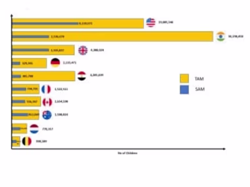 Cover image for Edtech - Market Analysis