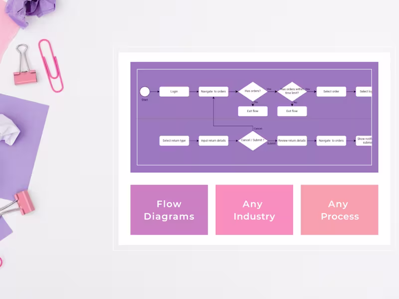 Cover image for Application Flow Chart Design