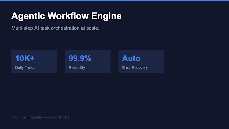 Cover image for Architected a scalable agentic workflow