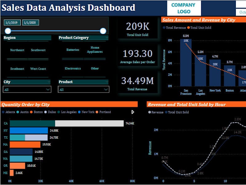 Cover image for I will do financial modeling and data analysis 