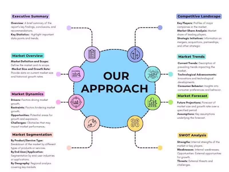 Cover image for Unleash Market Potential with Our Market Research Services