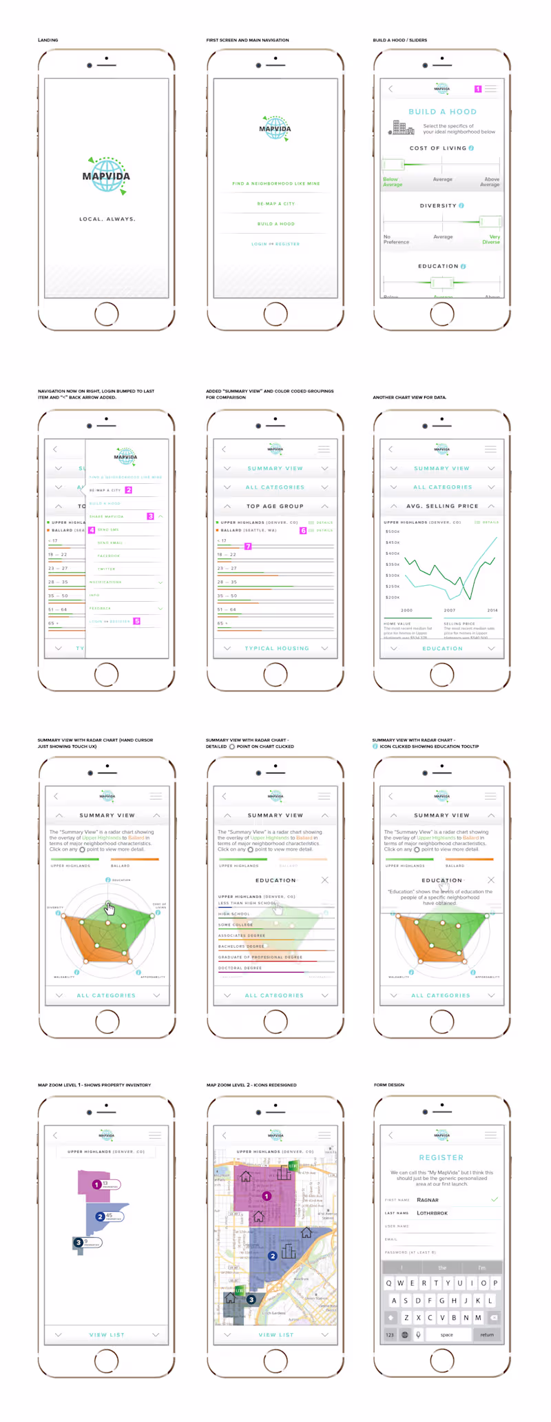 Cover image for MapVida - Geolocation iOS app UX/UI design & branding