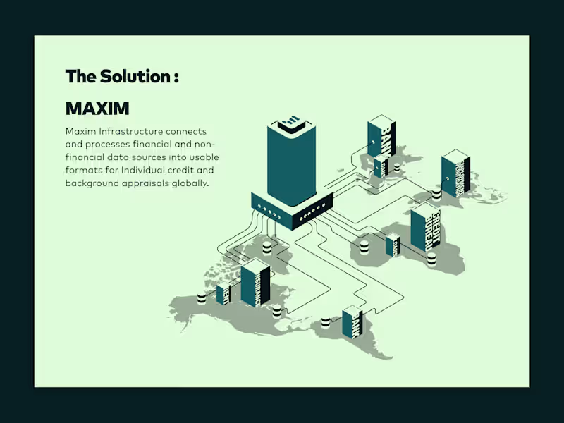 Cover image for Maxim Pitchdeck