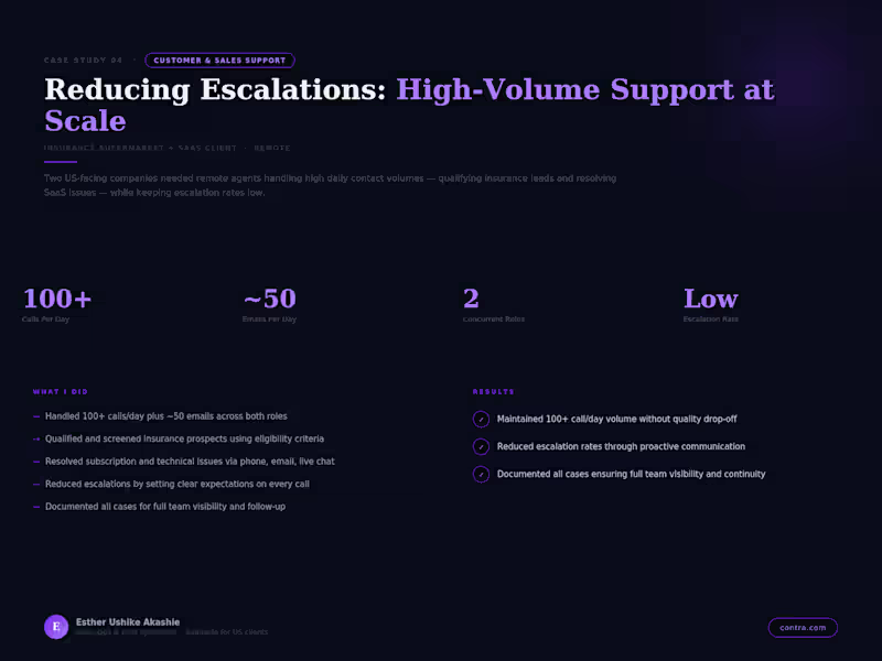 Cover image for Handled 100+ calls and ~50