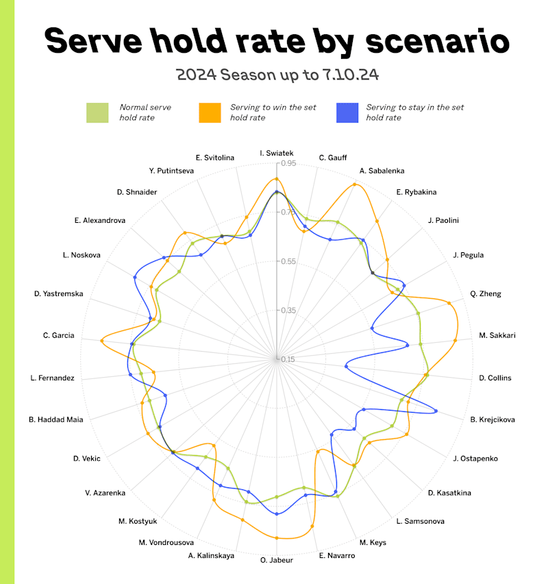 Cover image for Tennis Analysis Infographic