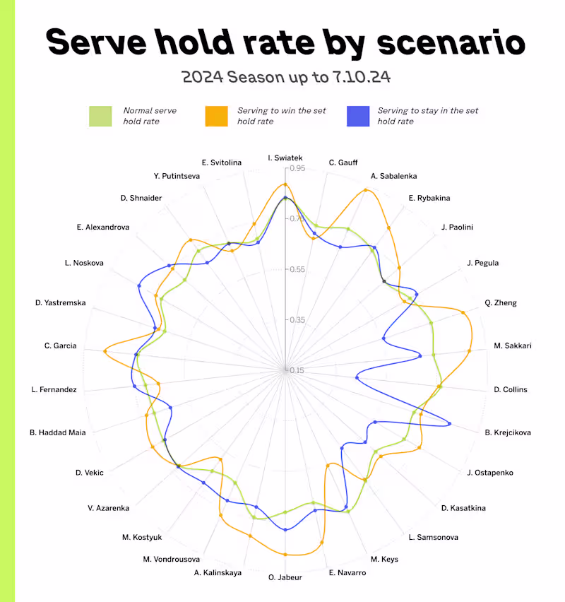 Cover image for Tennis Analysis Infographic