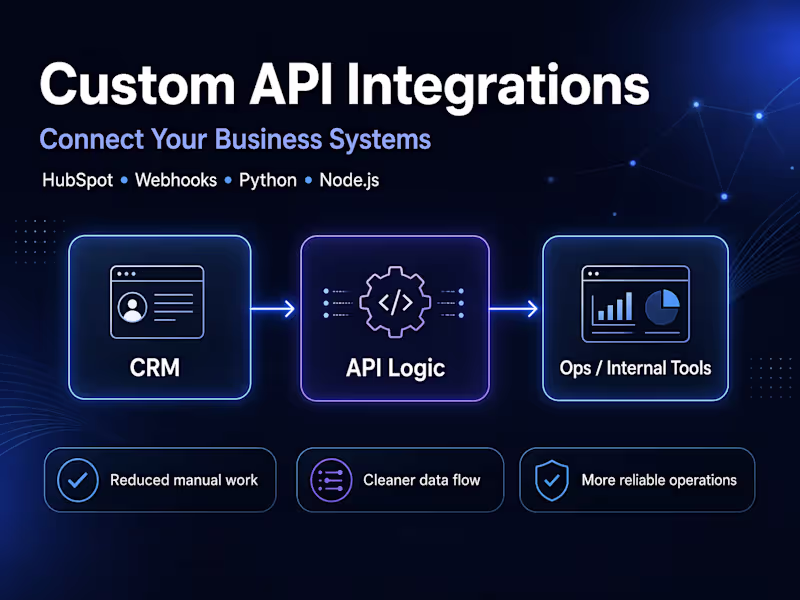 Cover image for Custom API Integrations for Business Automation