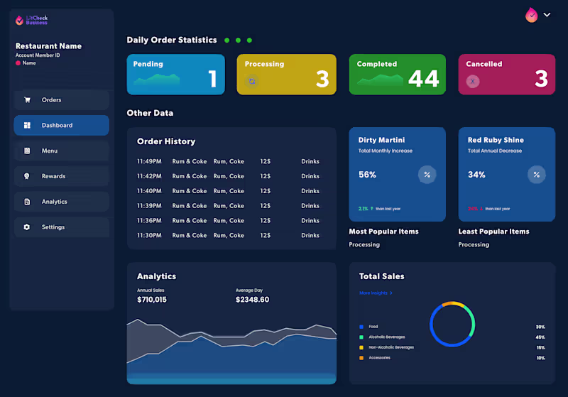 Cover image for LitCheck Business Ordering System POS