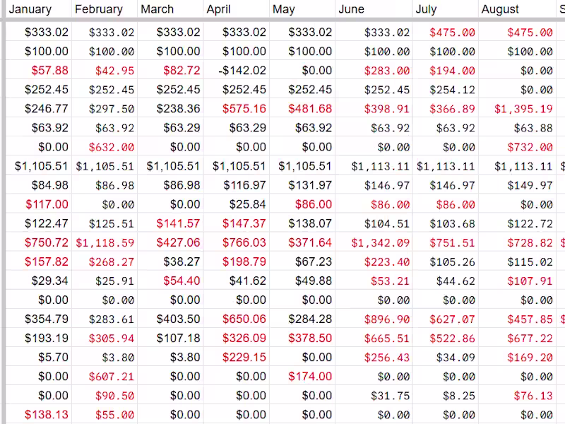 Cover image for Let me get that budget cleaned up!
