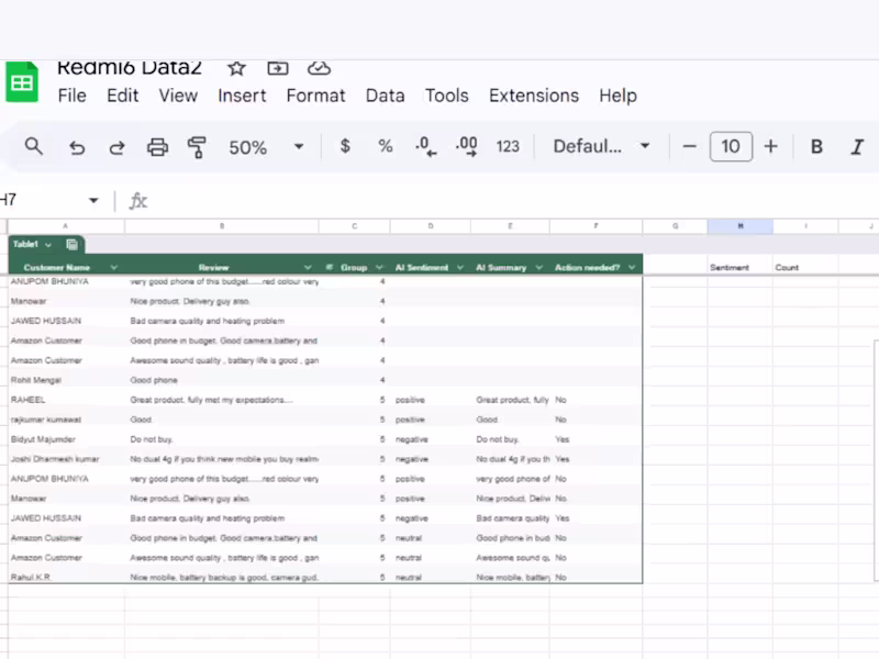 Cover image for Redmi 6 Review Analysis Automation