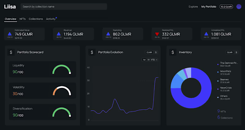 Cover image for Grant Writing for Blockchain Data Analytics project
