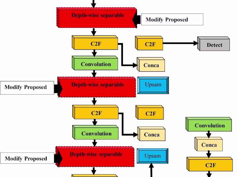 Cover image for Computer Vision Engineer