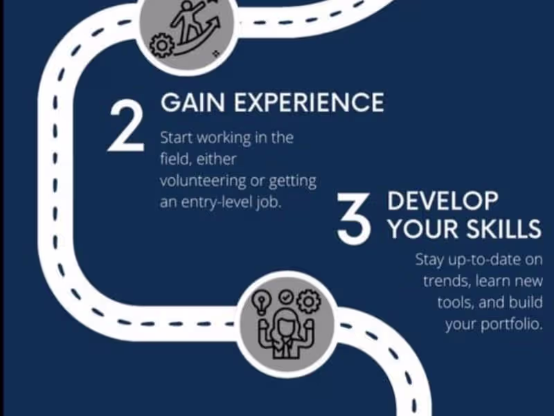 Cover image for Strategies in SEO, digital advertising, content marketing 