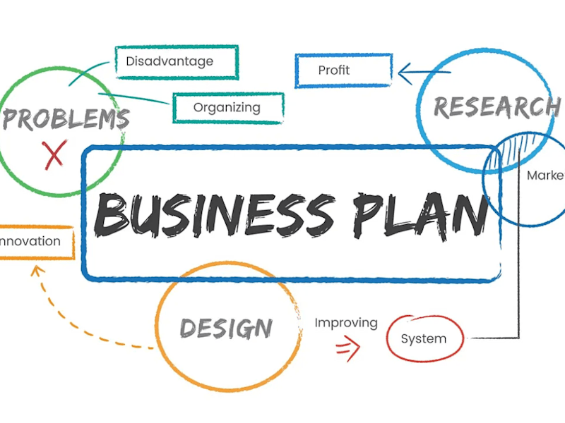Cover image for Business Plan & Strategic Roadmapping