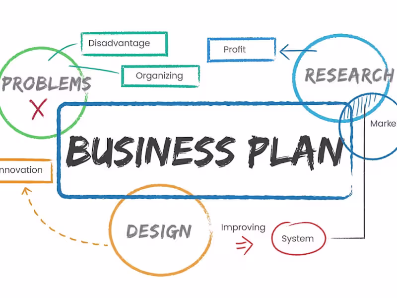 Cover image for Business Plan & Strategic Roadmapping