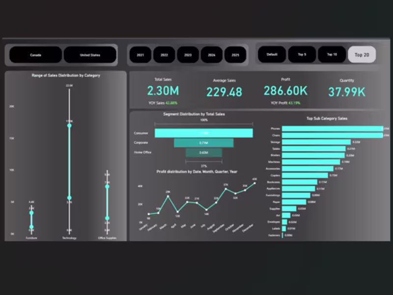 Cover image for I will provide data visualization solution in Power BI and Excel