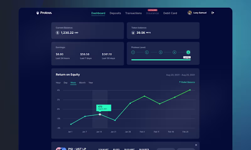 Cover image for Financial Dashboard for a cryptocurrency platform (MVP)