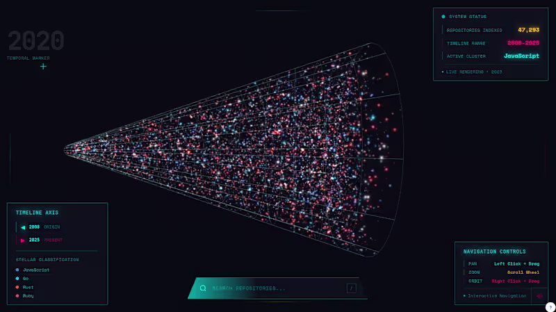 Cover image for TheGitBang (https://thegitbang.netlify.app/) lets you fly th...