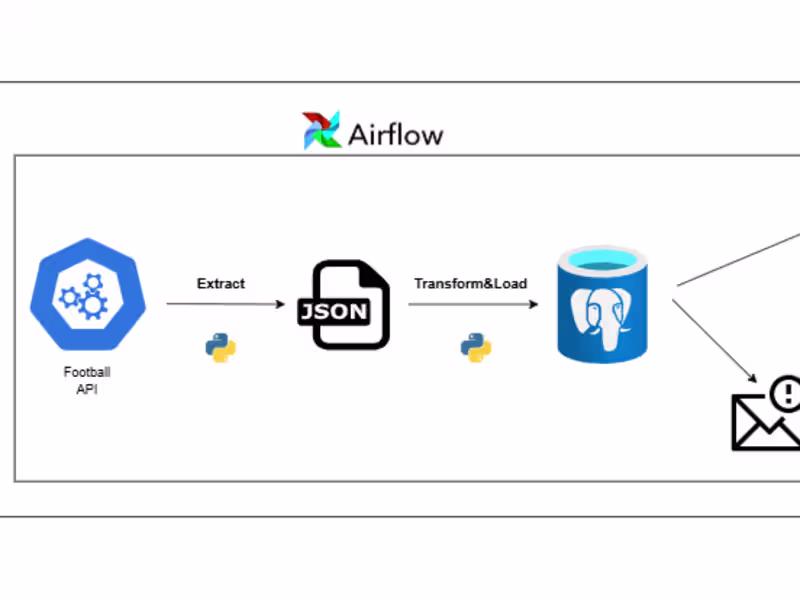 Cover image for Offensive Card Booking Tracker for Football Club