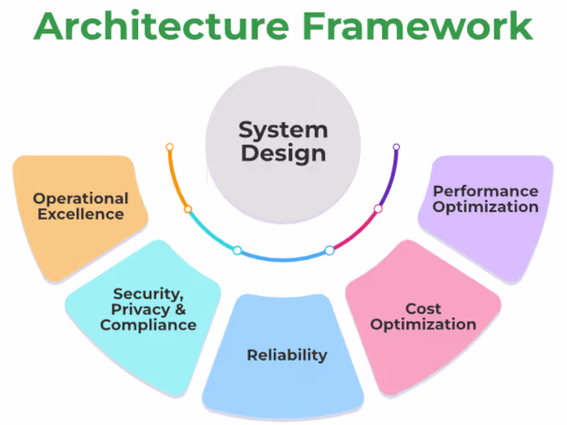 Cover image for Cloud Migration & DevOps Expert | GCP | Kubernetes | Terraform