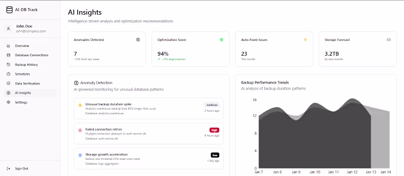 Cover image for 💯 