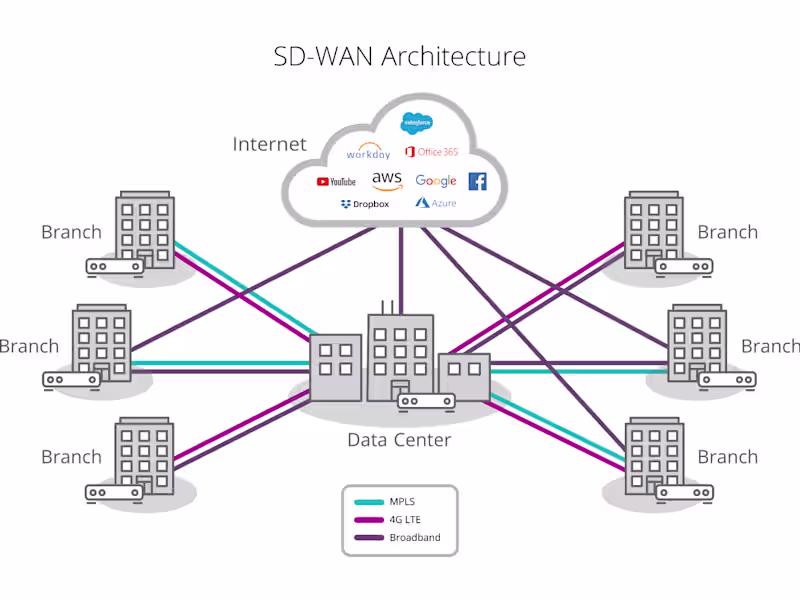 Cover image for Technical Portion of RFP for School System Data WAN