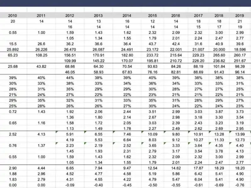 Cover image for Costing Spreadsheet Creation