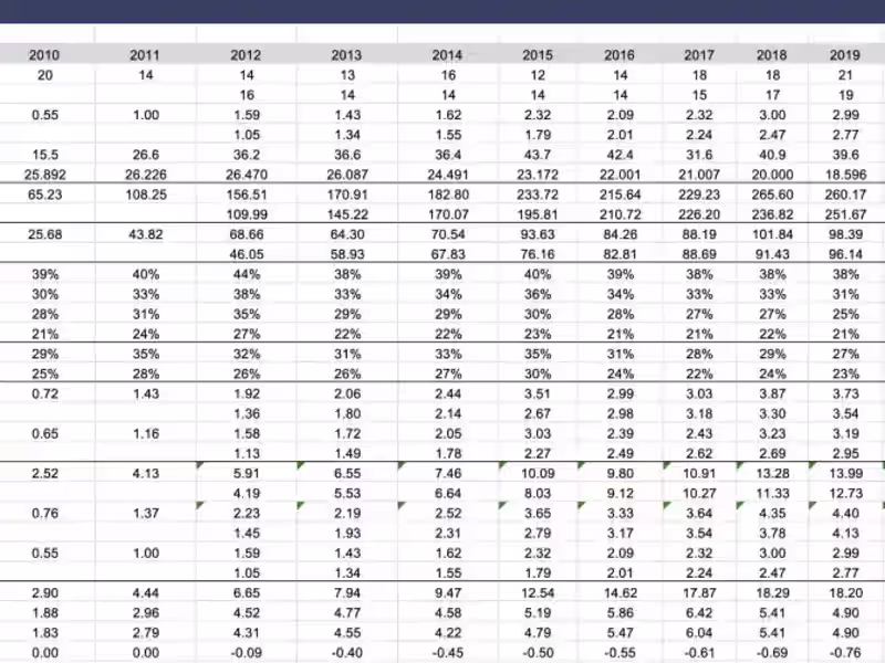 Cover image for Costing Spreadsheet Creation