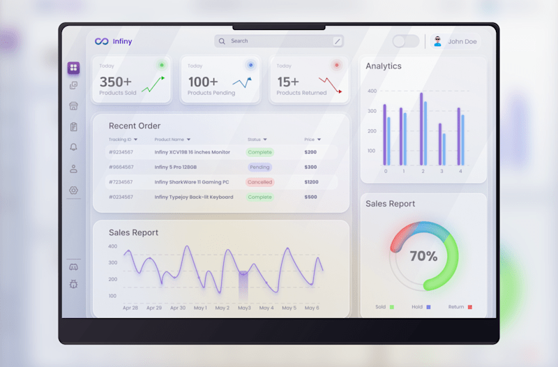 Cover image for Dashboard design for Infiny