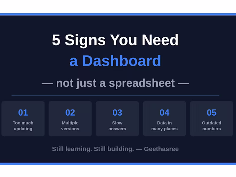 Cover image for 5 signs your business needs