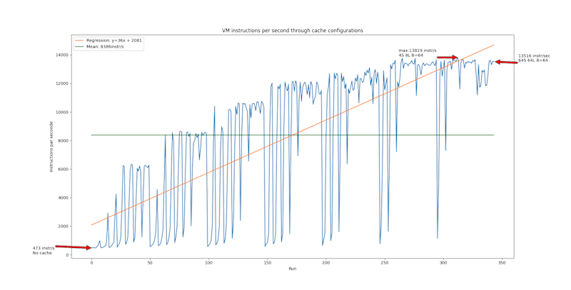 Cover image for 32-bits processor simulation