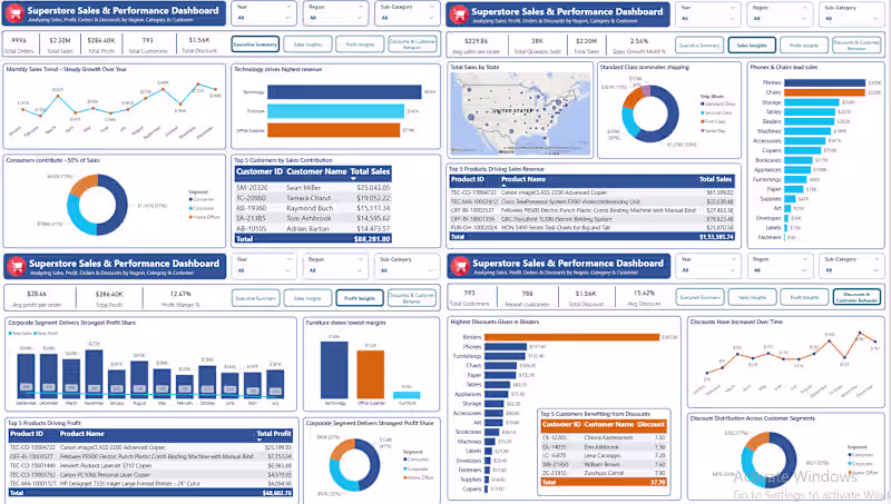 Cover image for Power BI Dashboard Development