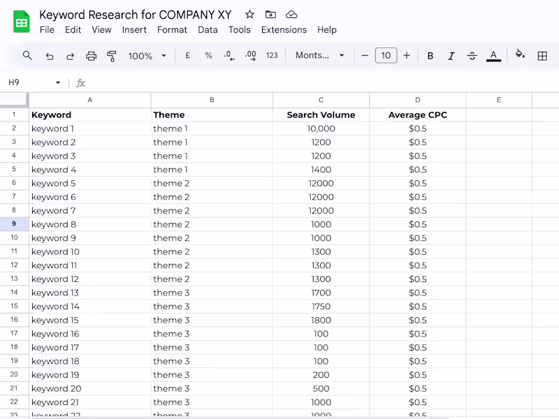 Cover image for PPC Keyword Research
