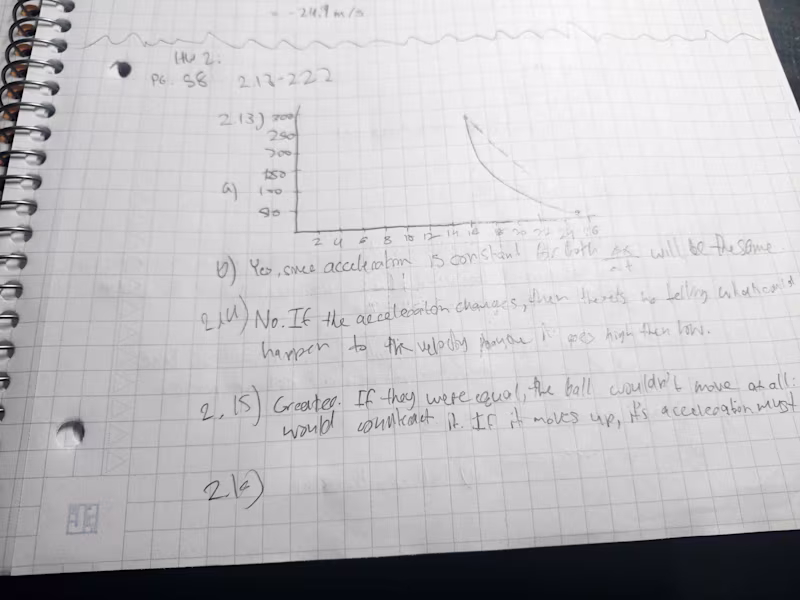 Cover image for Priority MVP Development - Under 2 days guaranteed!