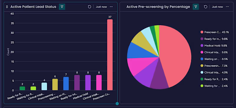Cover image for Ornish.com | Patient qualification and screening